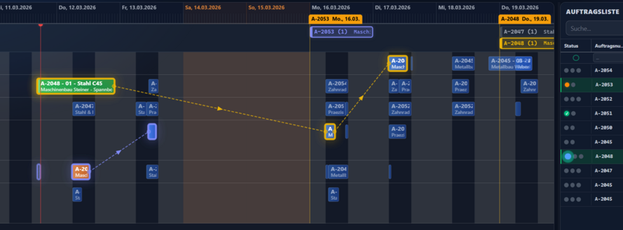 GanttWork Echtzeit-Status&uuml;bersicht - Live-Tracking aller Auftr&auml;ge